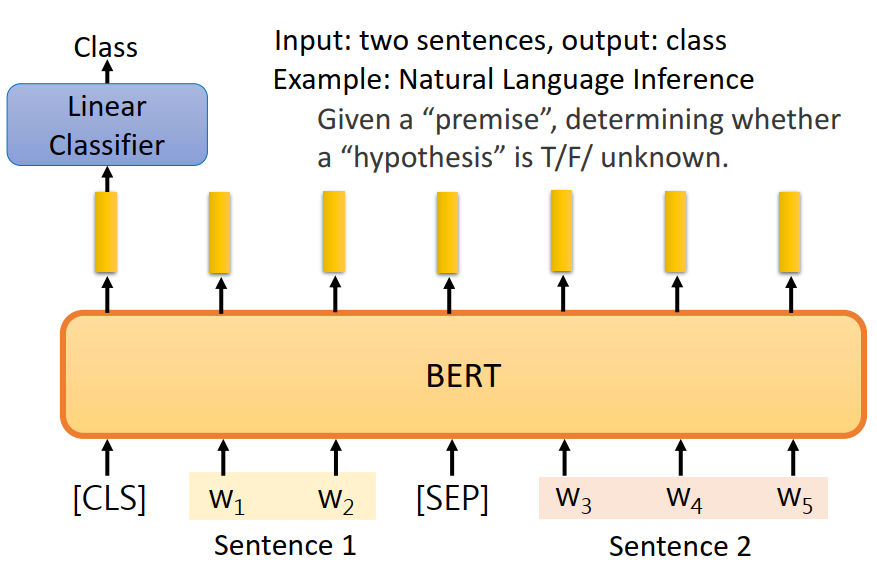 bert-fine-tuning-sentence-pair-classification-task