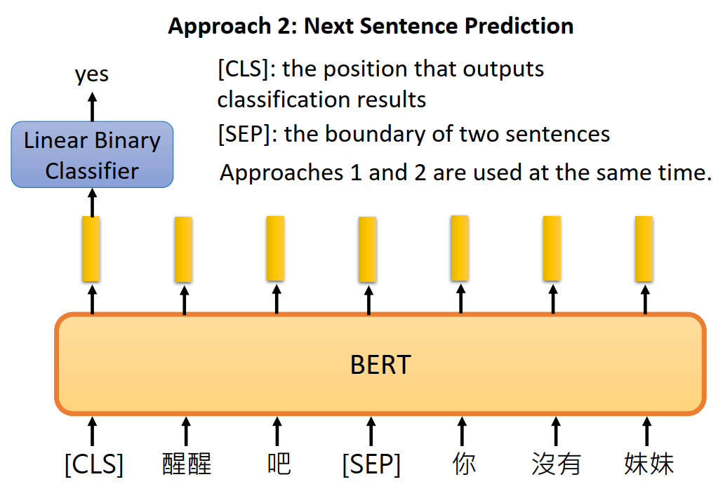 bert-train-next-sentence-prediction