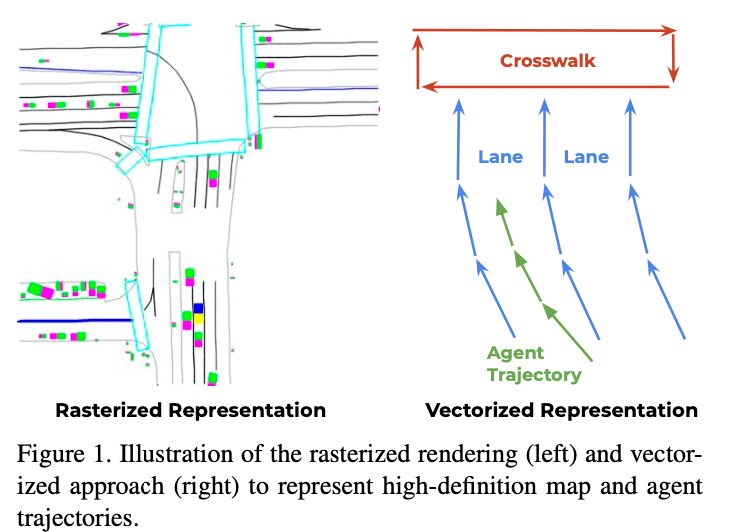 vector-presentation-vs-rasterized-prepresentation