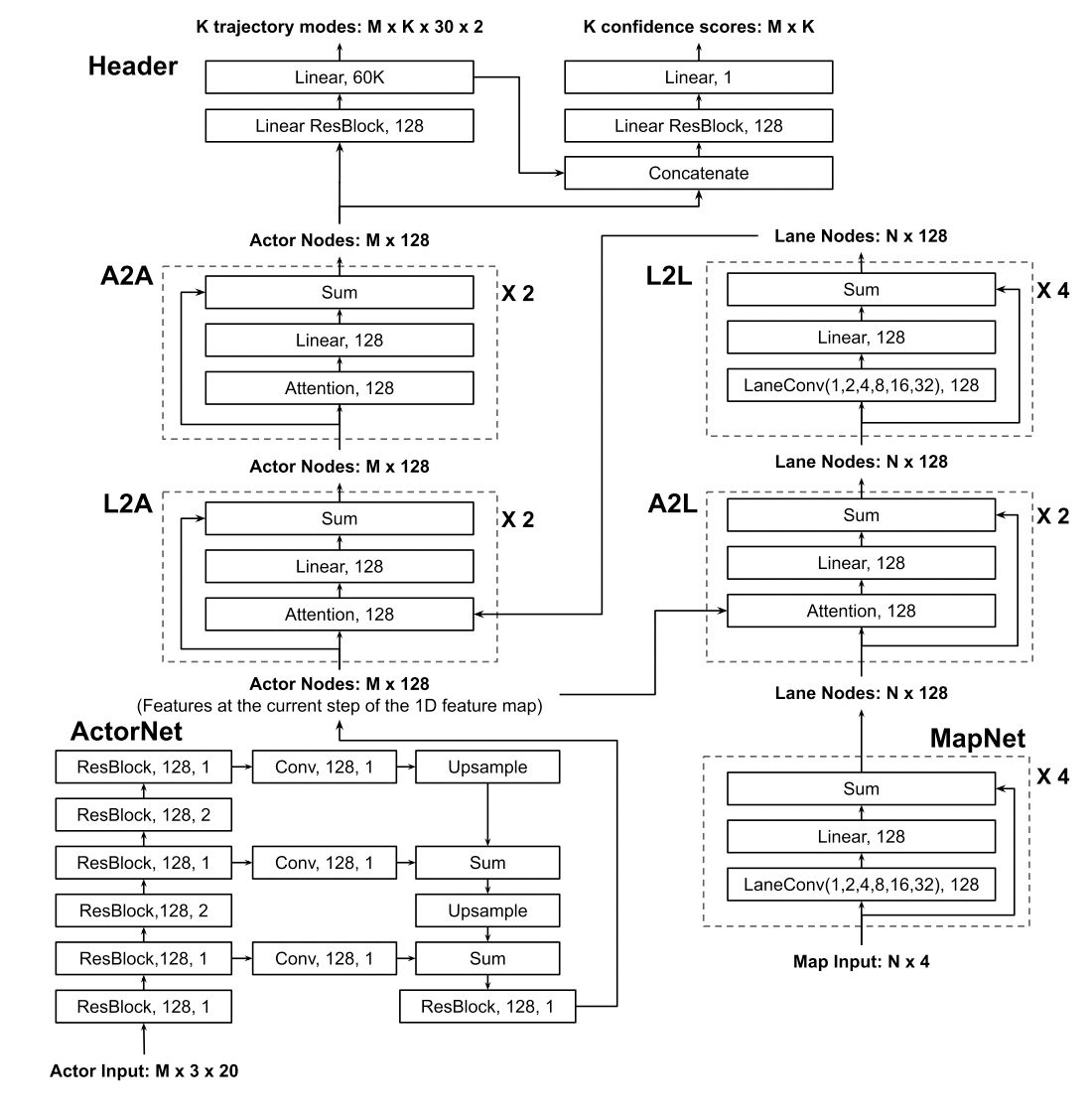 all-network