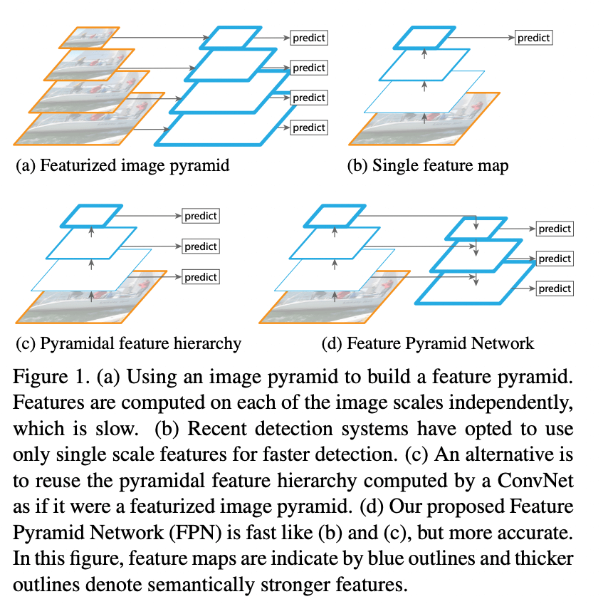 fpn-net