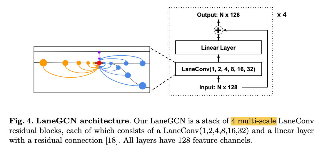 laneGCN-architecture