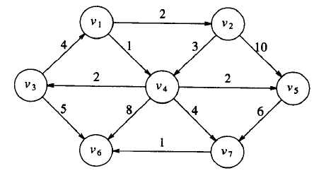 algorithm-dijkstra