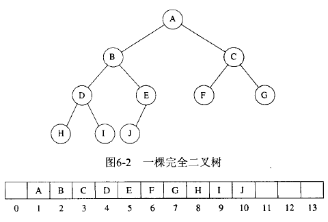 binary-heap