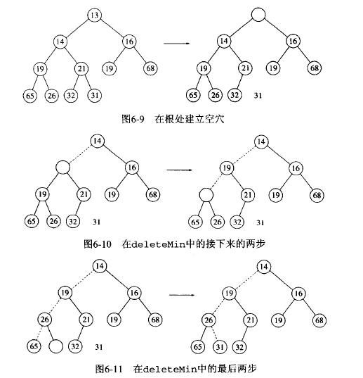 binary-heap-deleteMin