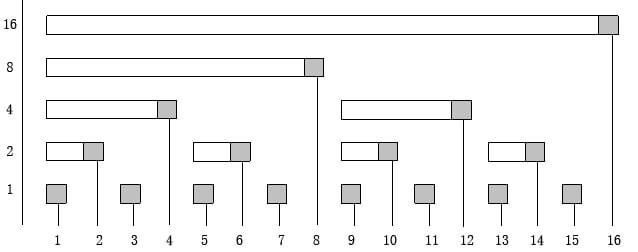 fenwick_tree_binary_index_tree