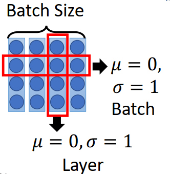 batch-normalization-vs-layer-normalization