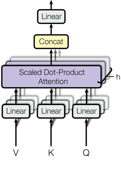 multi-head-attention-pytorch