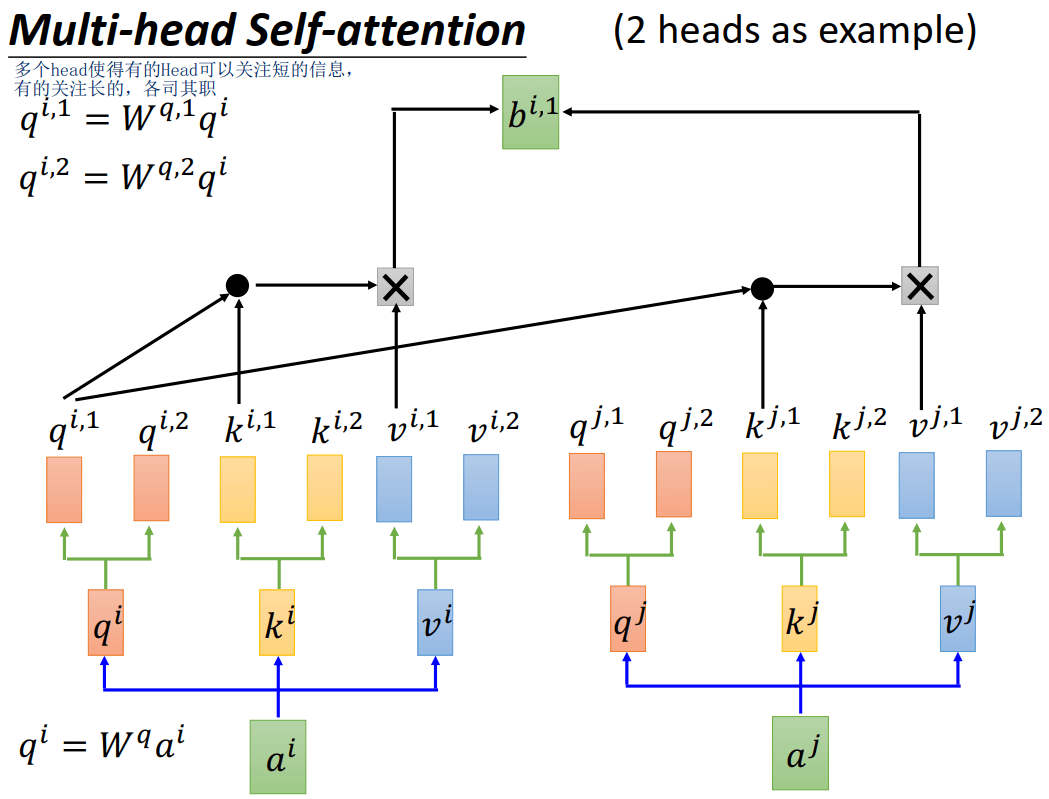 multi-head-attention