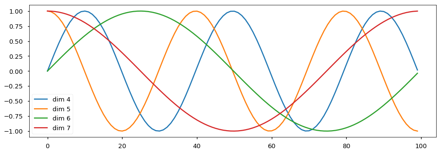 positional-encoding