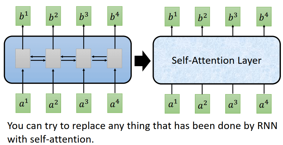replace-rnn-by-self-attention
