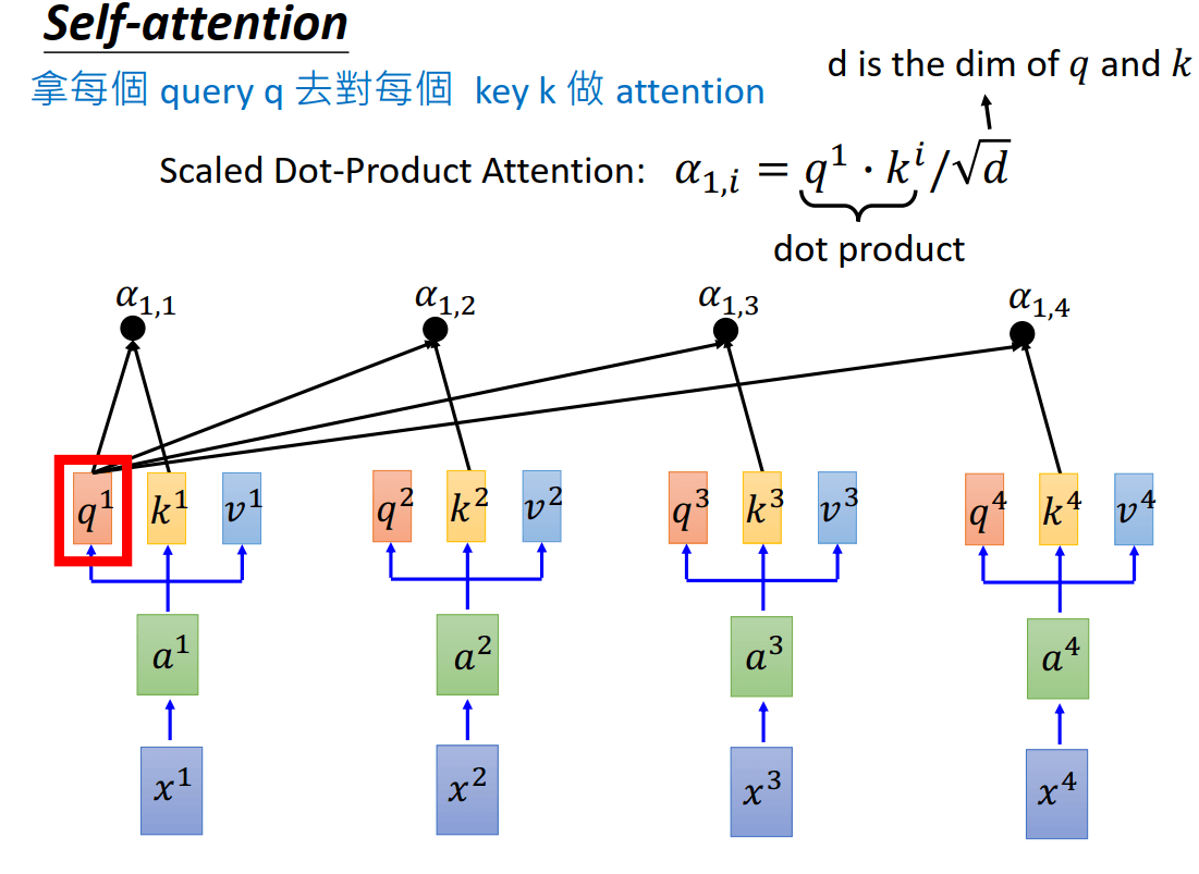 self-attention-q-k-v2