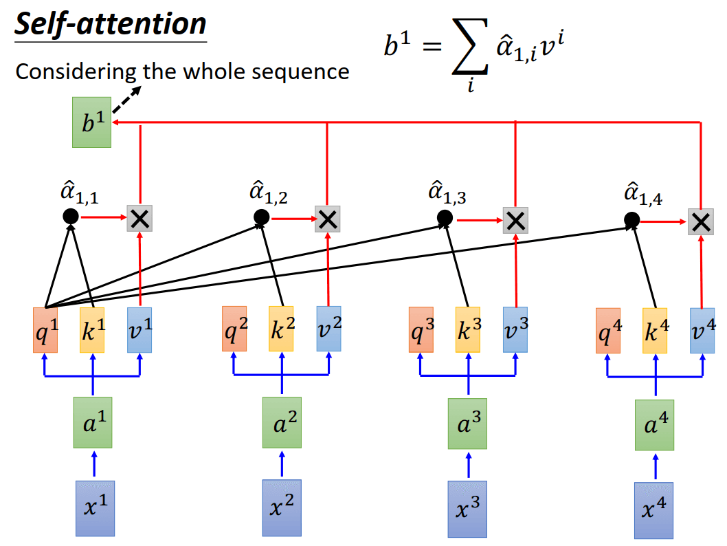 self-attention-q-k-v3