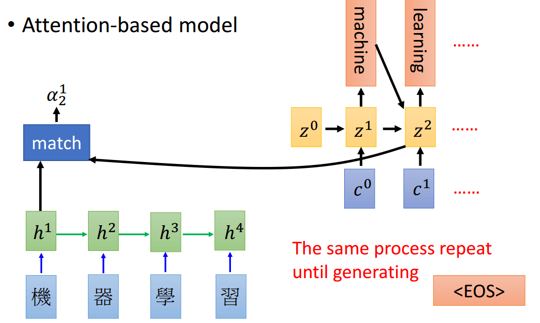 seq2seq-attention3