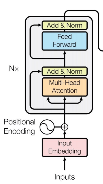 transformer-encoder