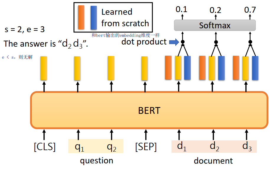 bert-fine-tuning-question-answer-task