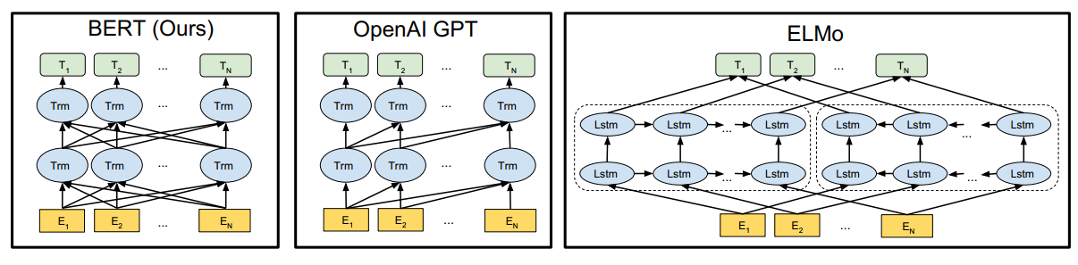 bert-gpt-elmo-compare