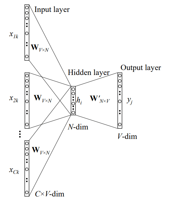 word2vec-cbow