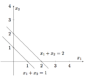 example_for_no_feasible_solution