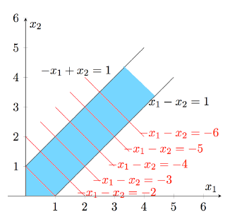 example_for_unbounded_case