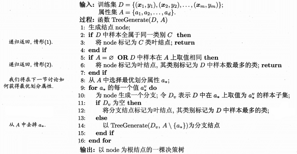 decision-tree-algorithm