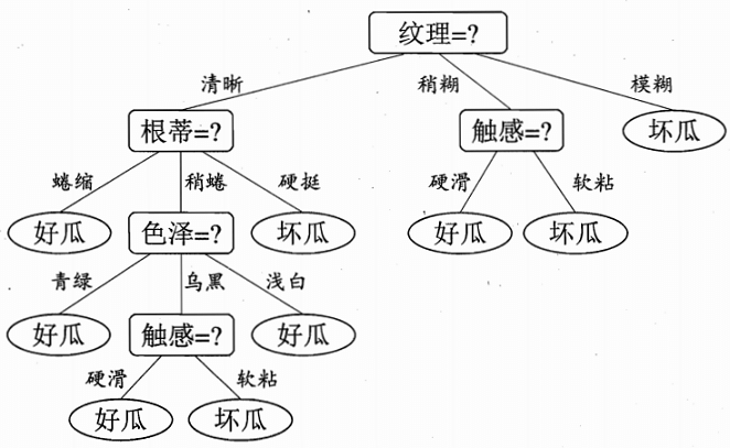 decision-tree-example