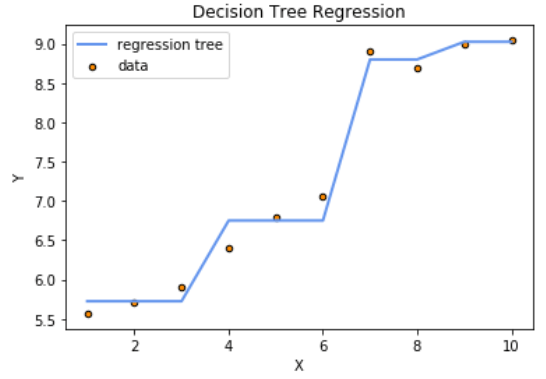 decision-tree-partition-space