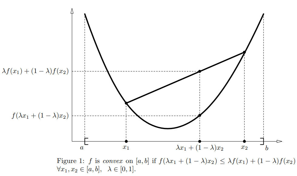 em-algorithm-convex-function