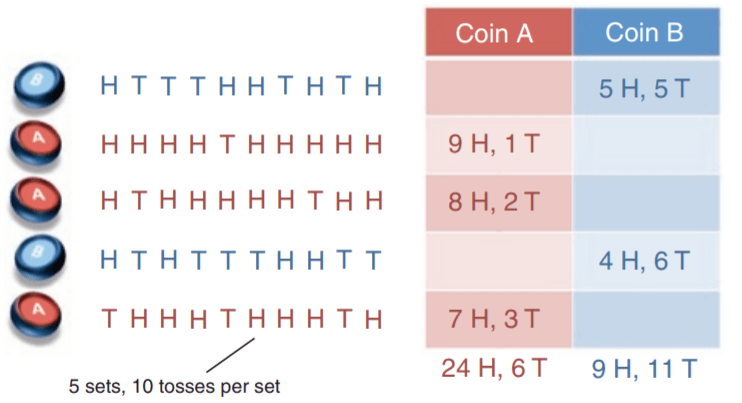 em-algorithm-maximum-likelihood