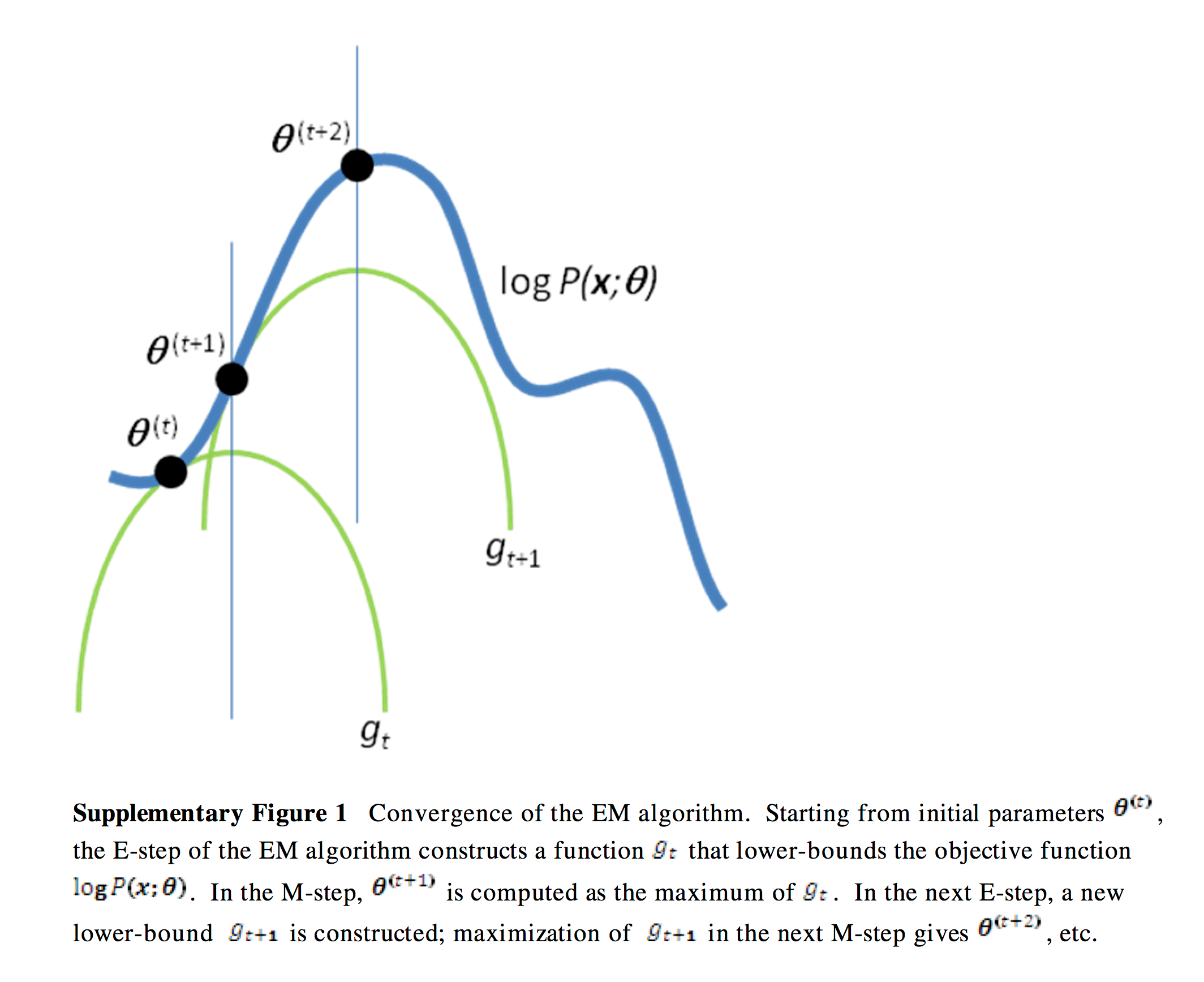 em-algorithm-process