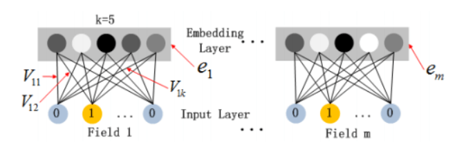 deep-embedding