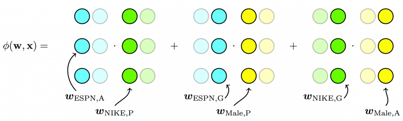 ffm-model-example