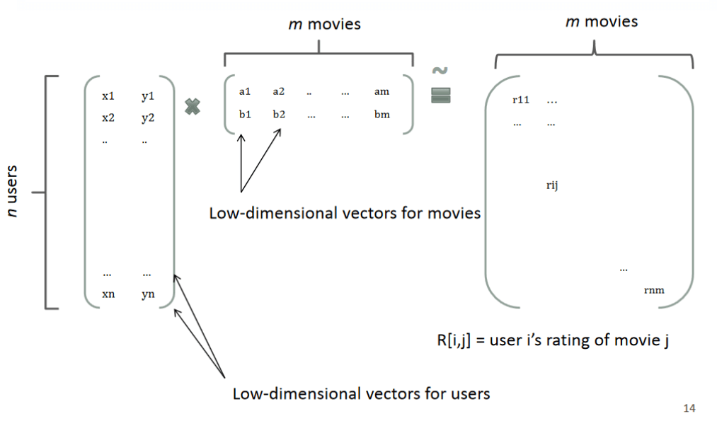 fm-matrix-factorization