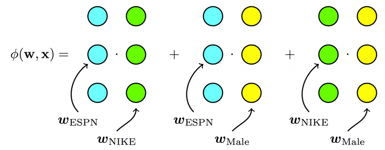 fm-model-example