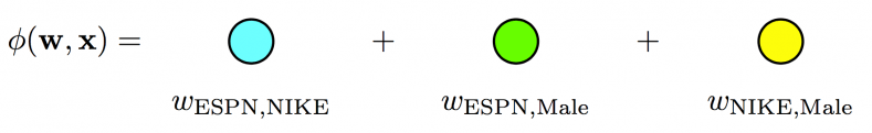 poly2-model-example