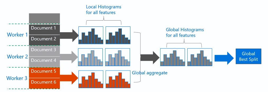 LightGBM-data-parallelization