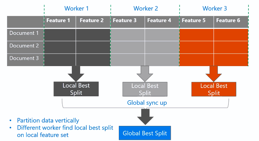 LightGBM-feature-parallelization