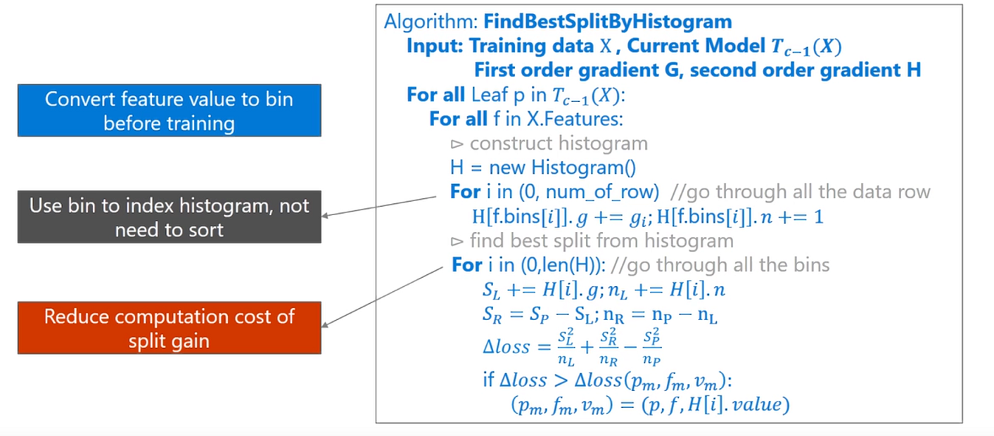 LightGBM-histogram-algorithm