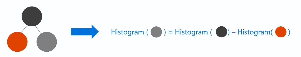 LightGBM-histogram-subtraction