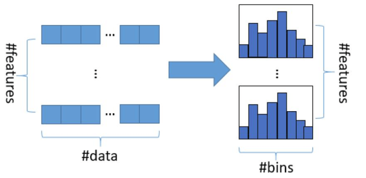 LightGBM-histogram