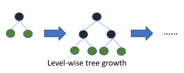 LightGBM-level-wise-tree-growth