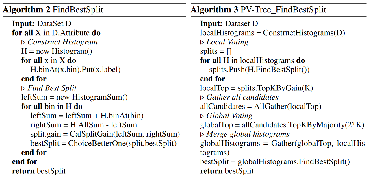 LightGBM-pv-tree