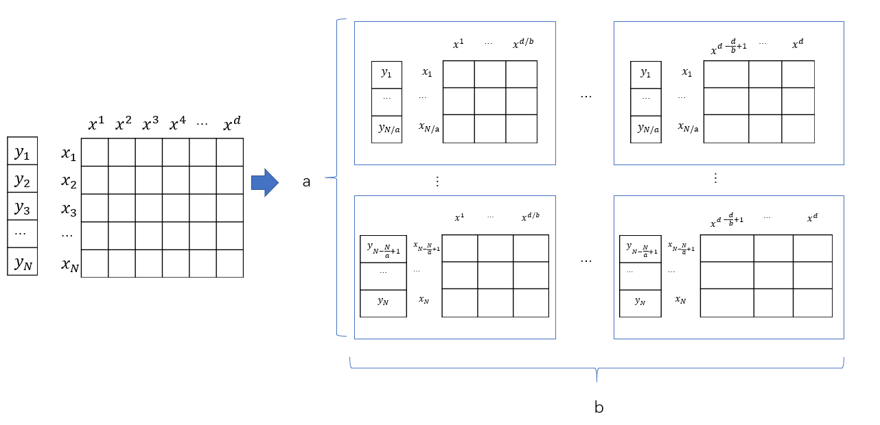 lr-data-feature-parallel