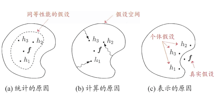 advance-of-ensemble