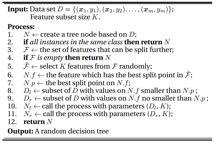 random-forest