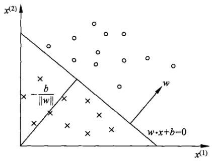 perceptron