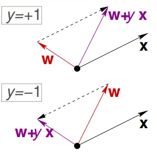 perceptron_learn_vector