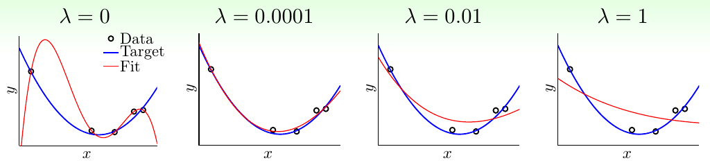 l2-lambda-result