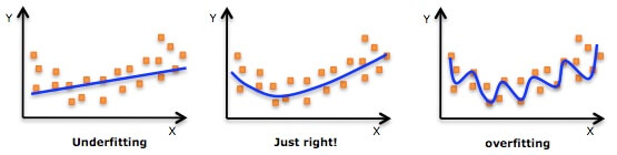 overfitting2