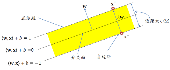 svm_margin